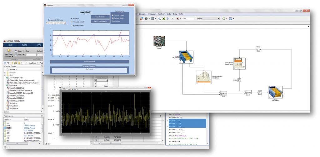 Para el servicio de simulación dinámica, Syntec desarrolla variados modelos matemáticos con el apoyo de herramientas computacionales de simulación de vanguardia, y apoyándose en el análisis estadístico.