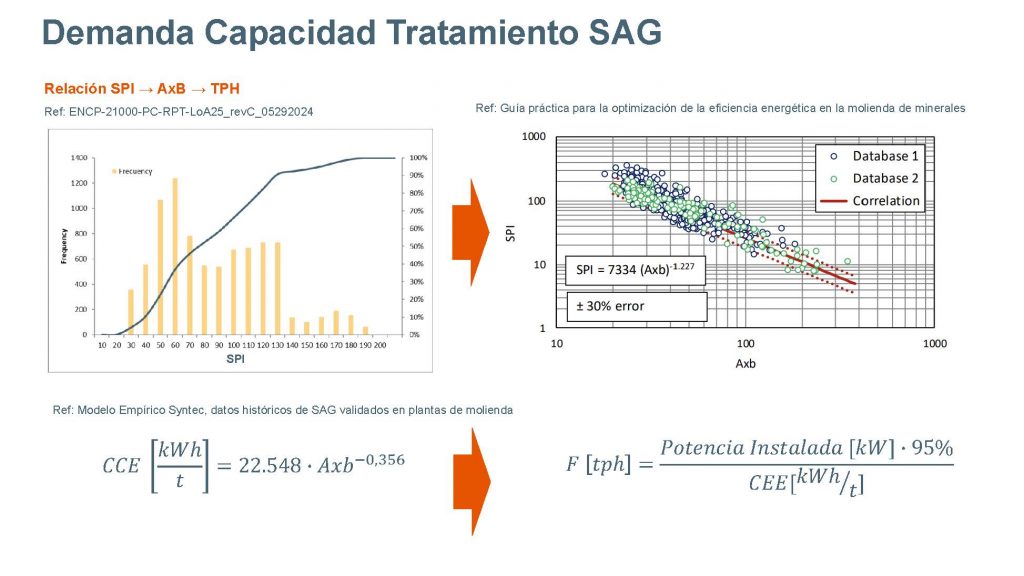 simulación dinámica