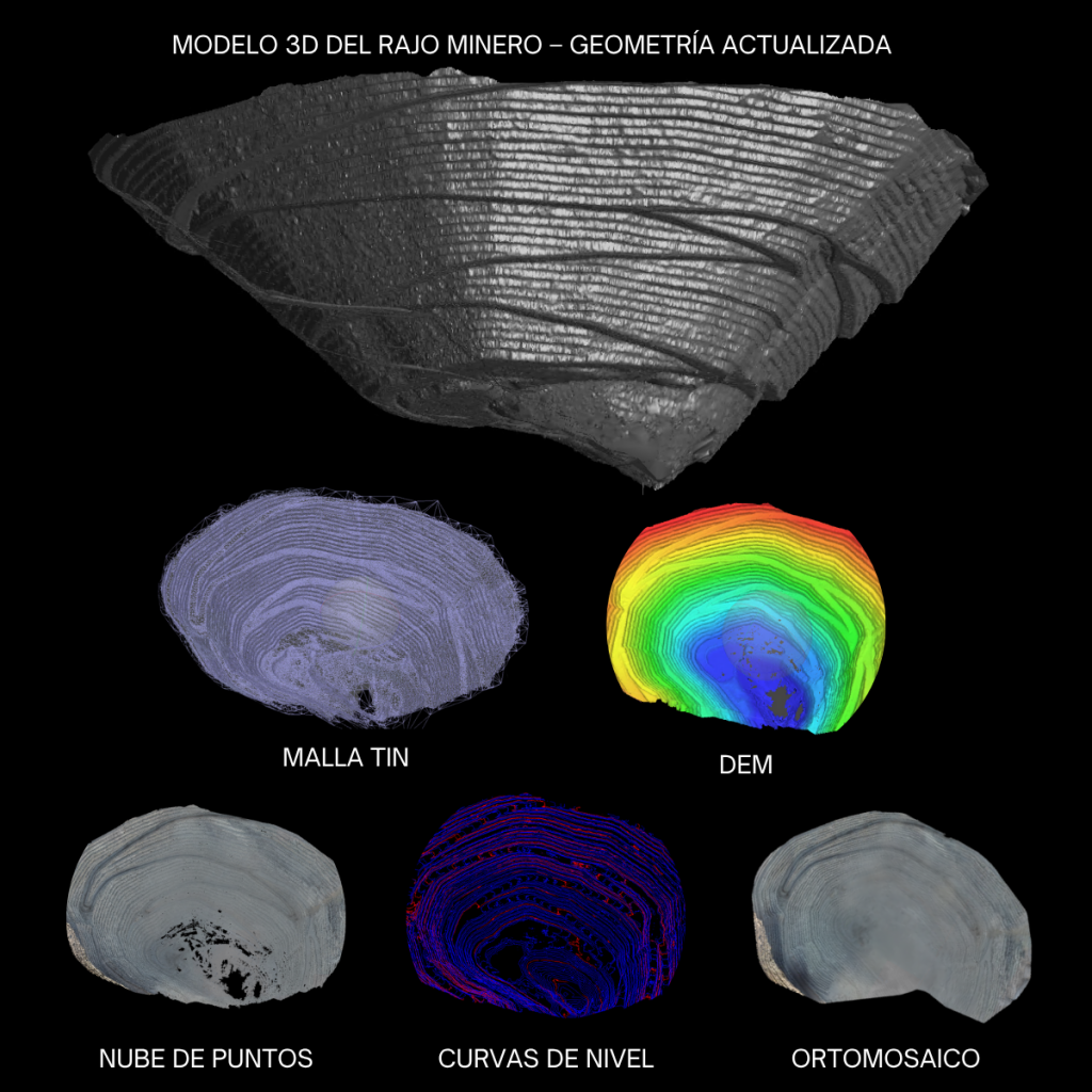 FOTO Procesamiento Aerofotogramétrico