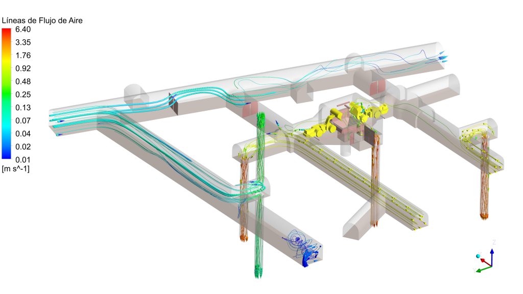 dinámica de fluidos computacional (CFD)